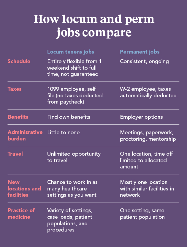 Comparison list illustration how locum and perm jobs compare