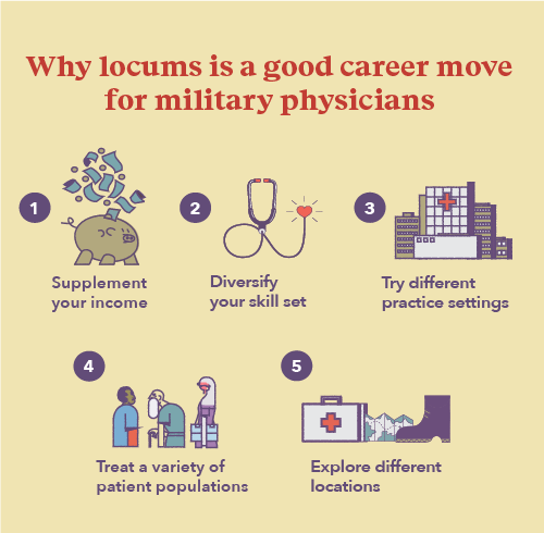 Infographic with reasons why locum tenens works for military physicians
