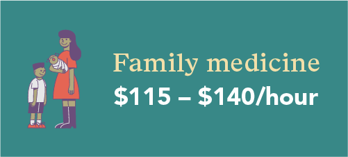 infographic with how much locum family medicine doctors earn