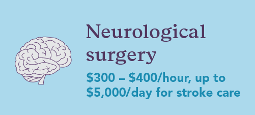 infographic with how much locum neurosurgeons earn