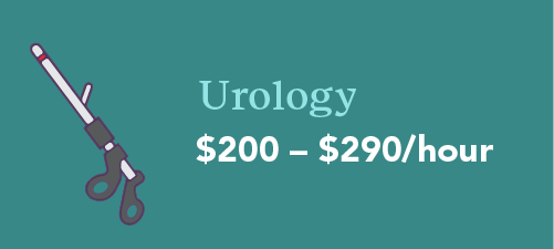 infographic with how much locum urologists get paid