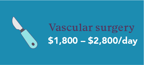 infographic with how much locum vascular surgeons get paid