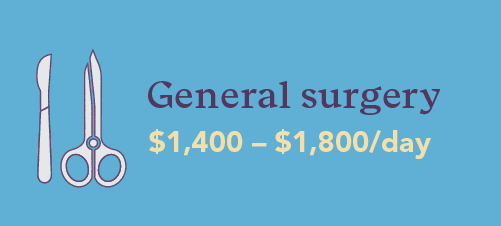 Pay rate for general surgeons
