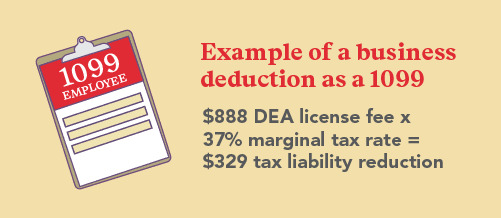 Infographic of an example business deduciton