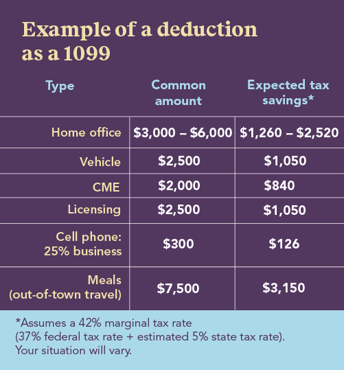 Infographic of an example of a deduction as a 1099