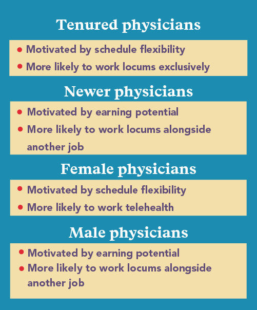 chart with a description of what types of doctors work locums and why